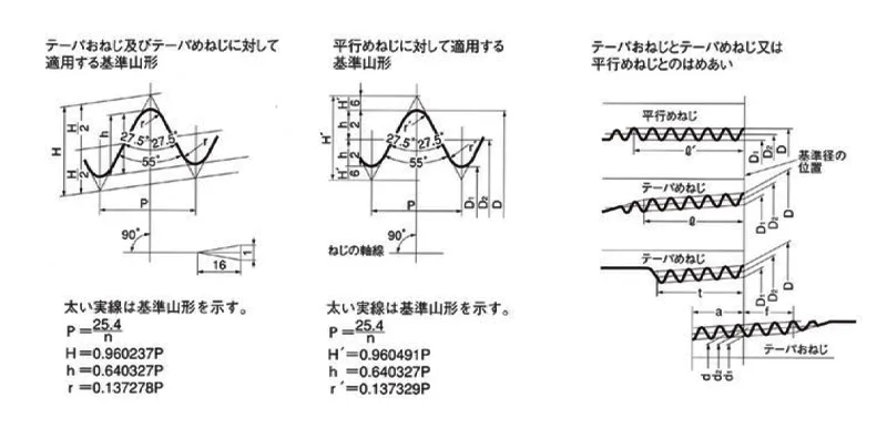 管用テーパねじ（JIS B 0203抜粋）の図面